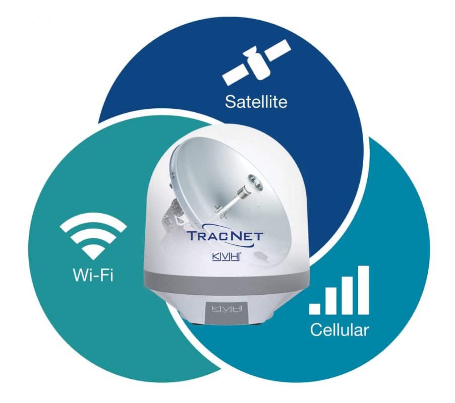 KVH One Solutions | Global Satellite – Your Trusted Provider-Intelligent Hybrid Connectivity for Better Business at Sea